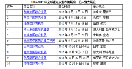 2016緬甸國際農(nóng)業(yè)技術(shù)及機械展 推動畜牧漁業(yè)與飼料產(chǎn)業(yè)發(fā)展